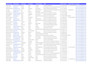 do b2b lead generation, direct phone number, linkedin leads, email list building